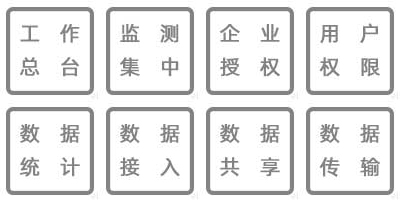 溫濕度監(jiān)測數(shù)據(jù)實(shí)時查詢、工作總臺、集中監(jiān)測、企業(yè)授權(quán)、用戶訪問、實(shí)時顯示、數(shù)據(jù)查詢、數(shù)據(jù)備份